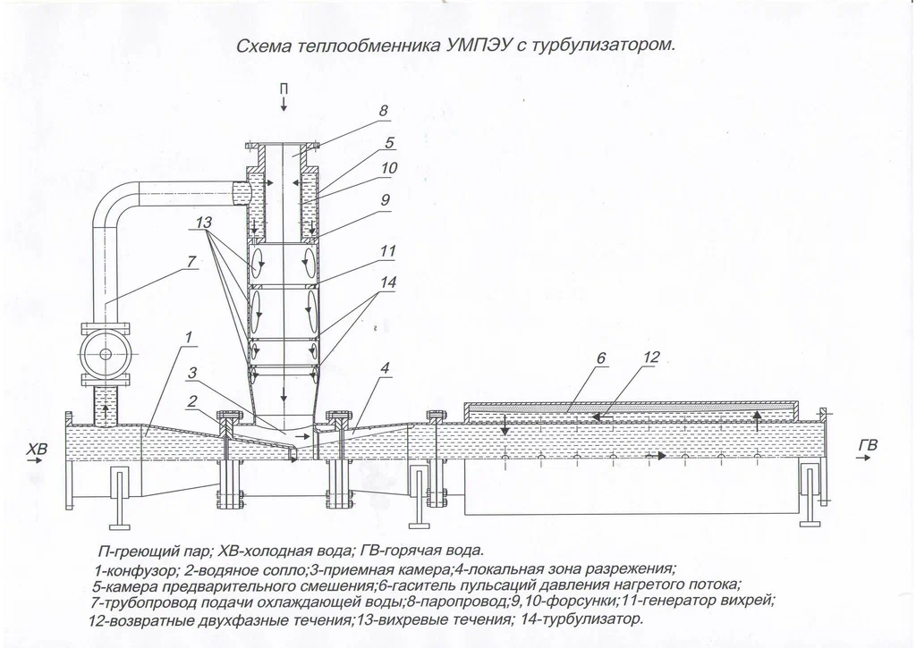 характеристики теплообменника УМПЭУ.png